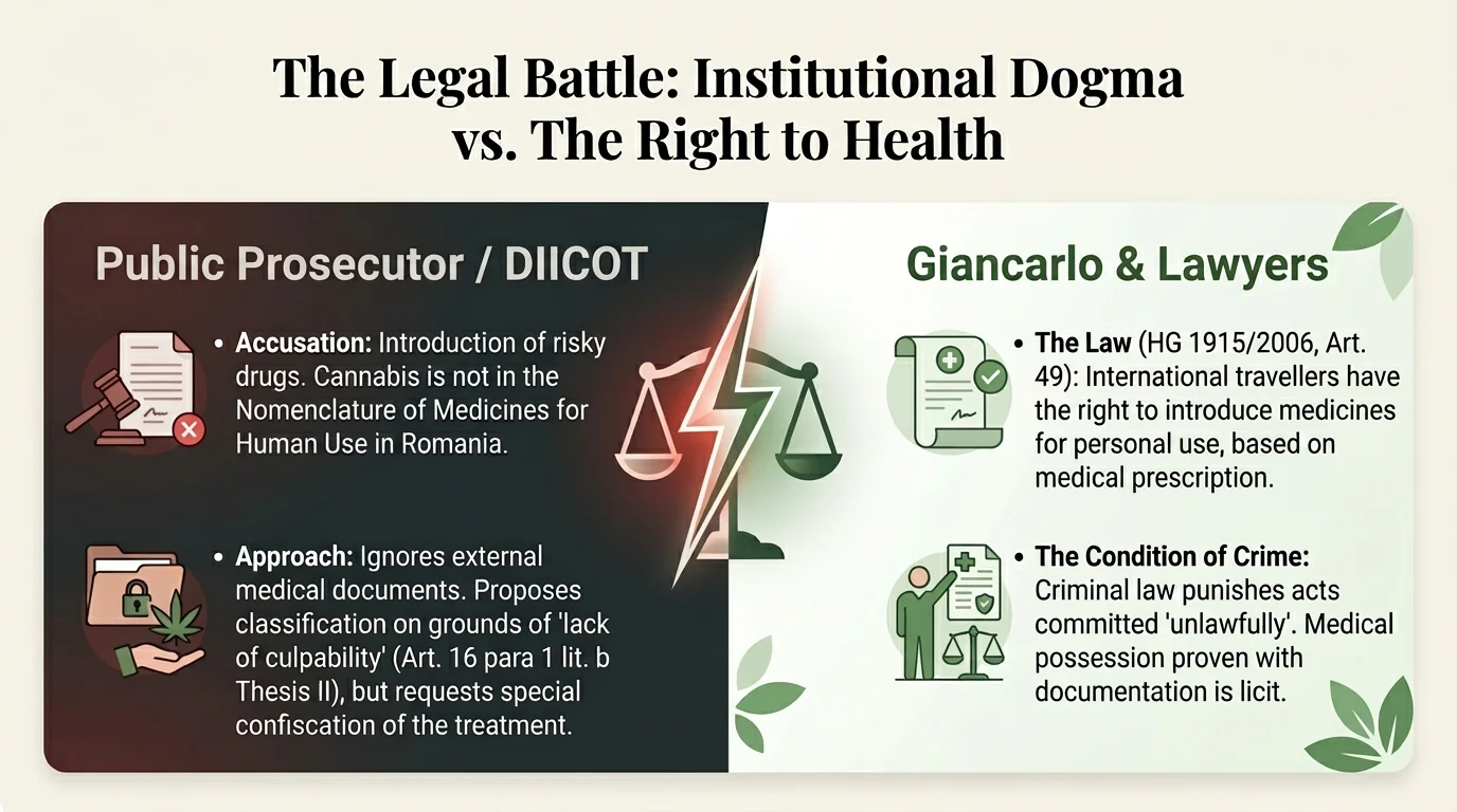 The legal battle: prohibitionist dogma vs the right to health