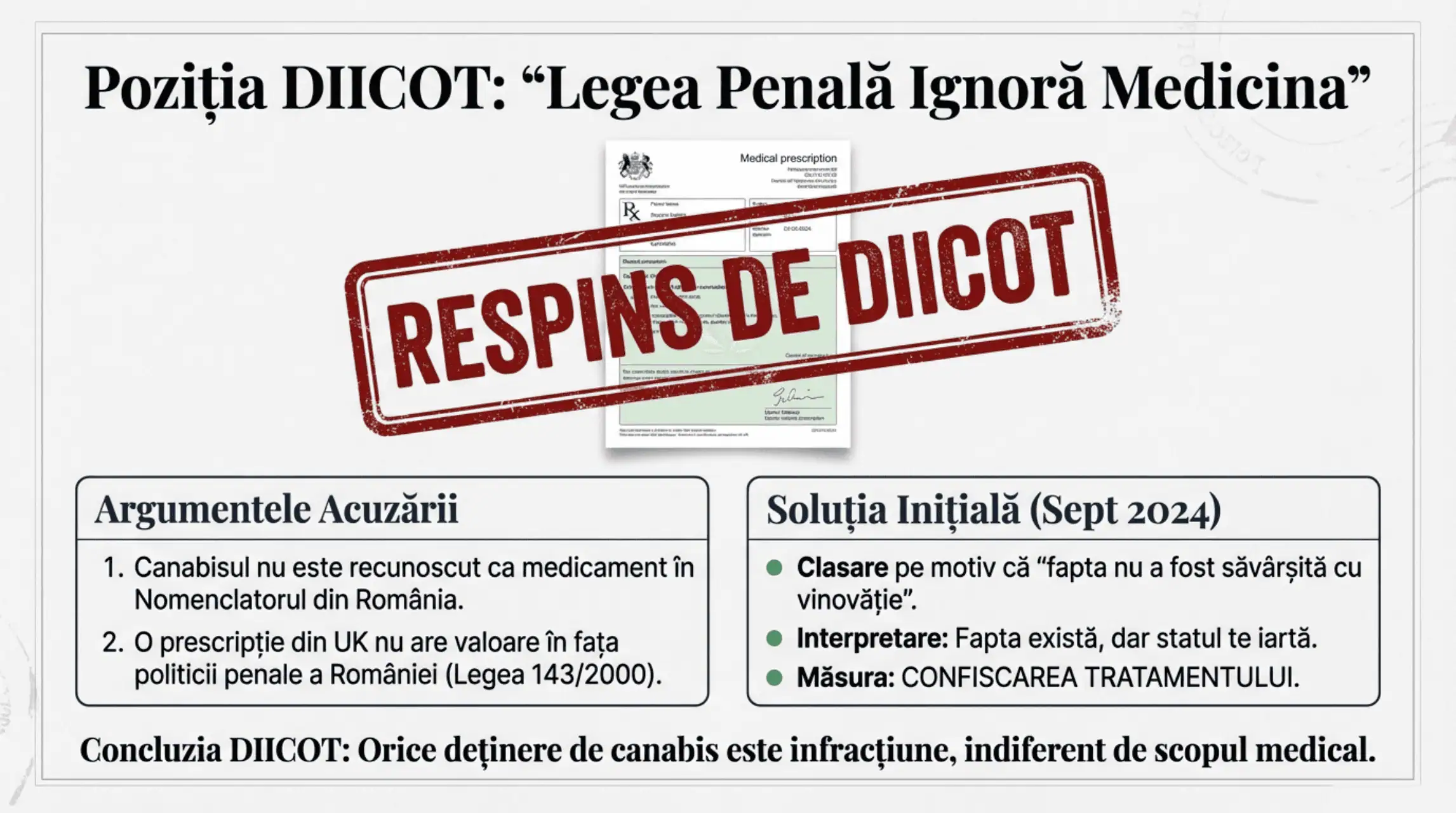 Victoria Pacientului - Cadrul Legal