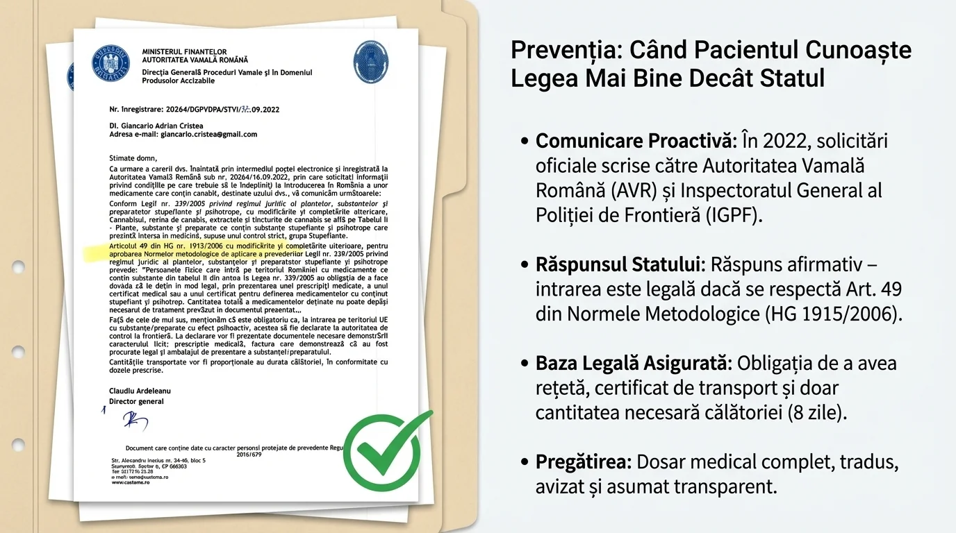Texte de lege relevante - HG 1915/2006 vs Legea 143/2000