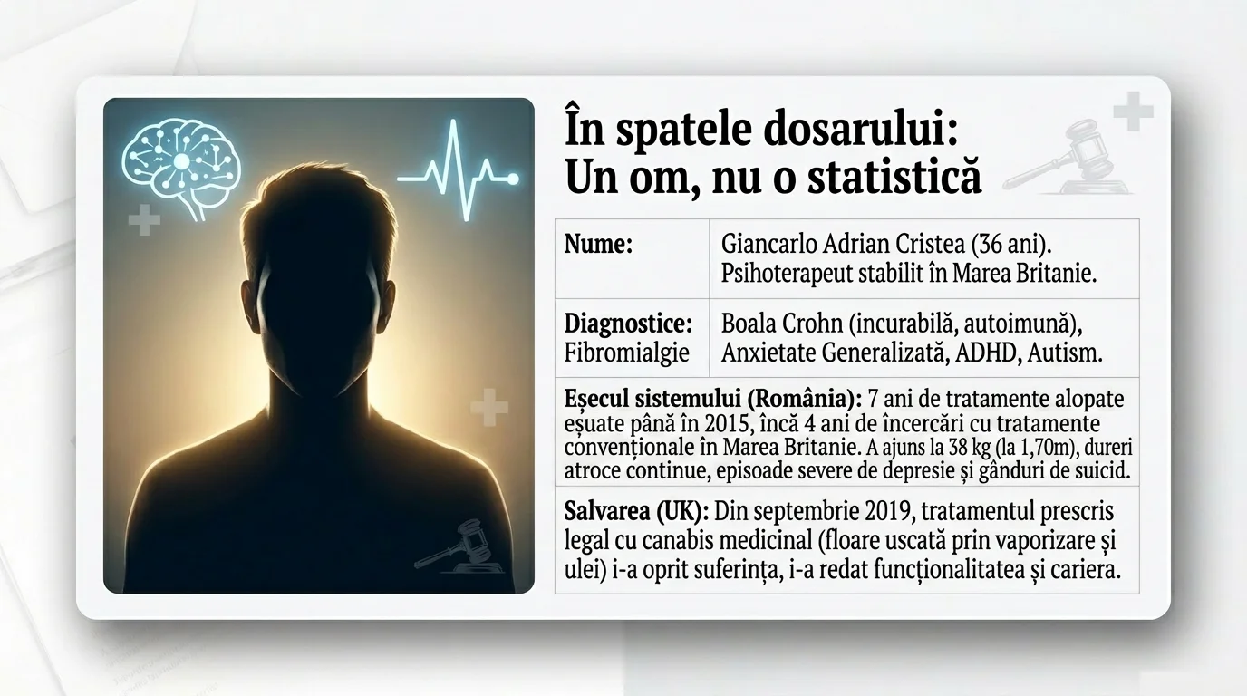 În spatele dosarului: un om, nu o statistică — profil Giancarlo Cristea