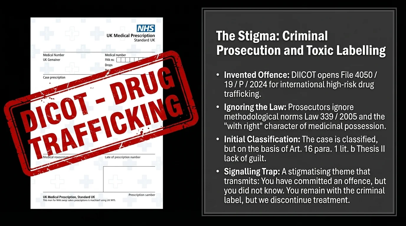 DIICOT stigma: when a prescribed patient is treated as a trafficker