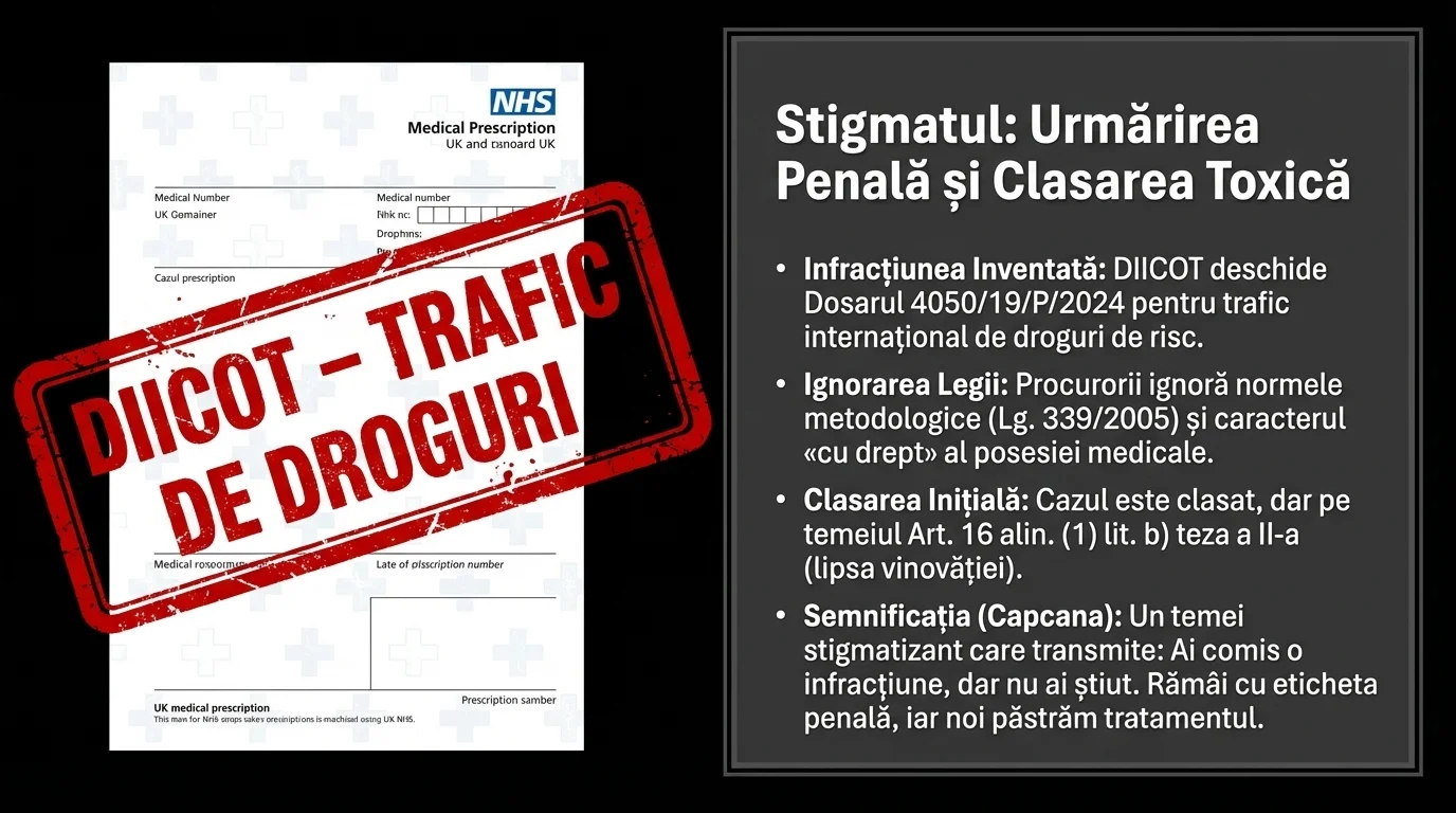 Stigma DIICOT: când un pacient cu rețetă este tratat ca traficant