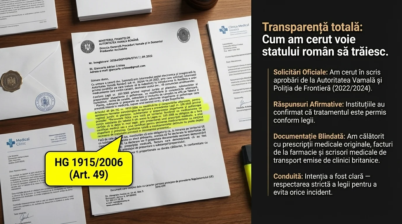 Frontiera: același pacient, aceeași valiză, rezultate opuse în 2023 vs 2024