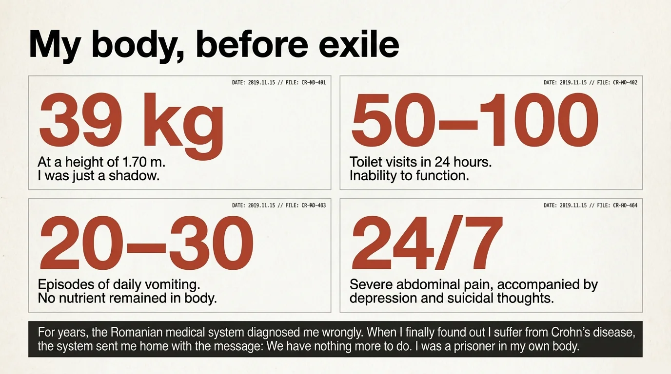 The Medical Exile Dossier: chronology of an avoidable tragedy