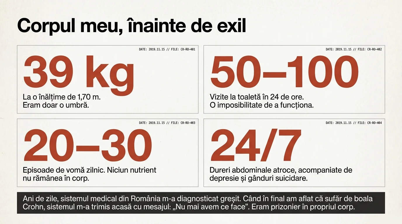 Dosarul exilului medical: cronologia unei tragedii evitabile