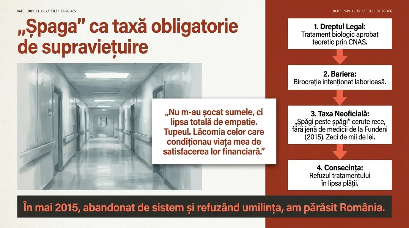 „Șpaga” ca taxă obligatorie de supraviețuire — Fundeni 2015