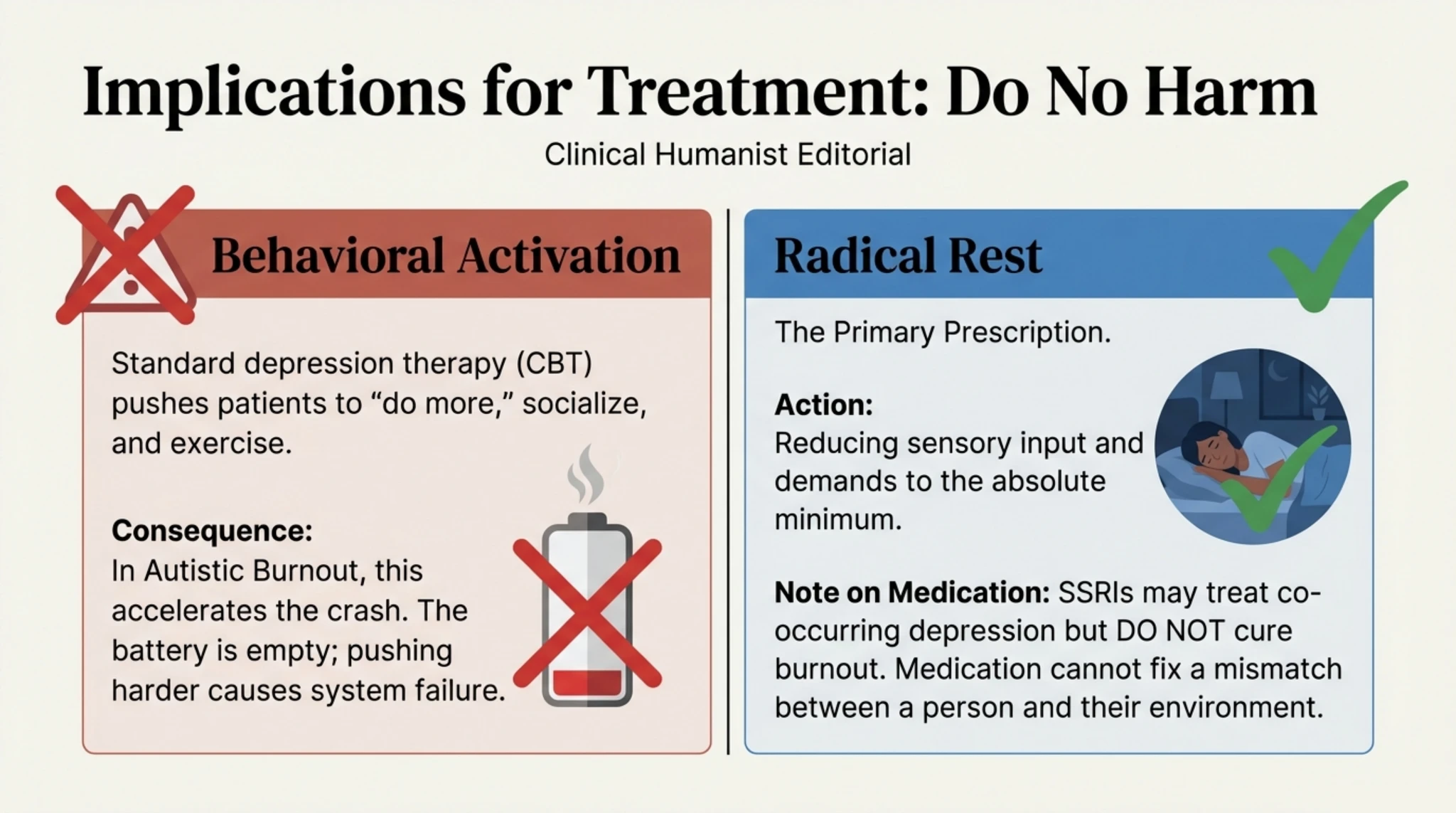 Why Behavioural Activation can be harmful in burnout — the car without oil metaphor: forcing an exhausted system accelerates collapse