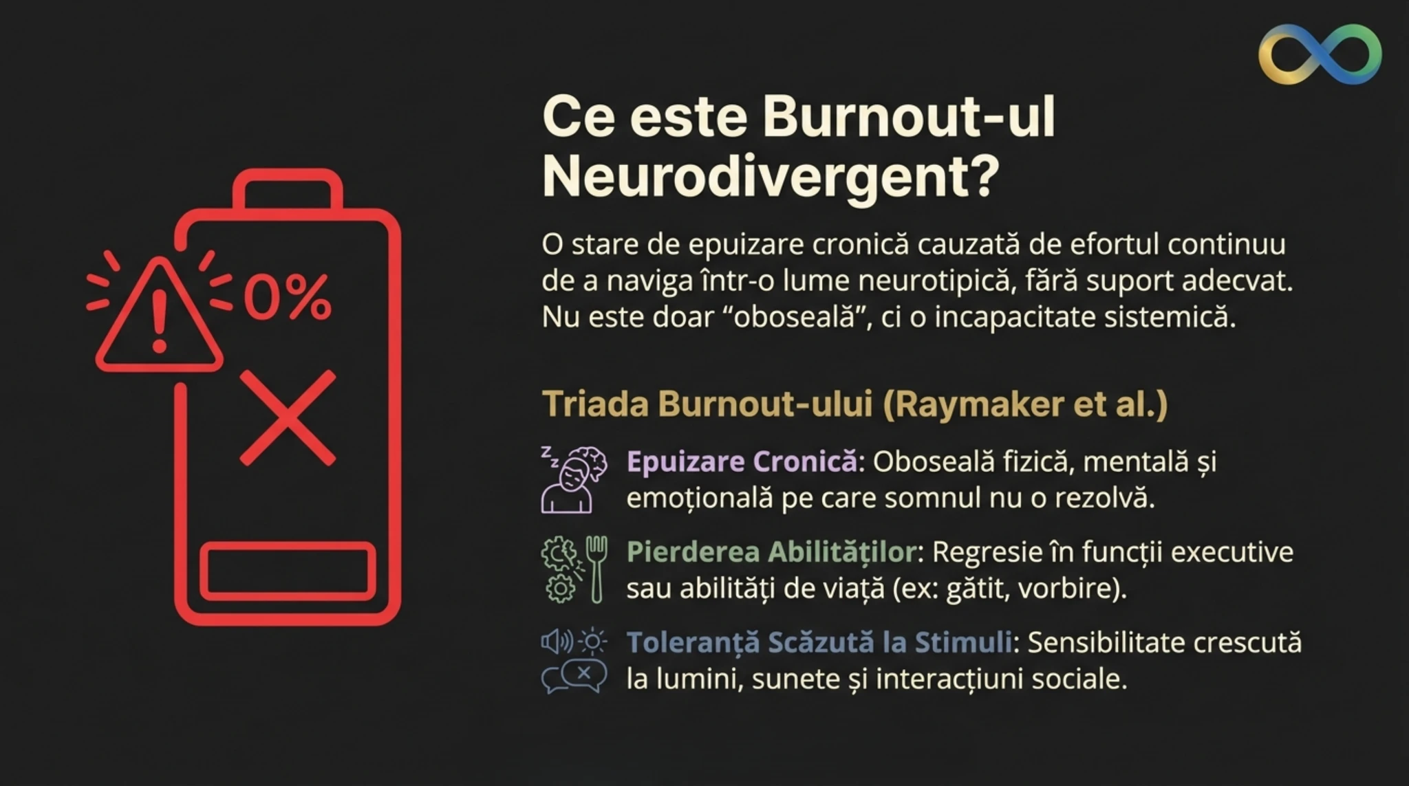 Definitia epuizarii autiste conform Raymaker et al. 2020 — triada de simptome: epuizare cronica, pierderea abilitatilor si toleranta senzoriala redusa